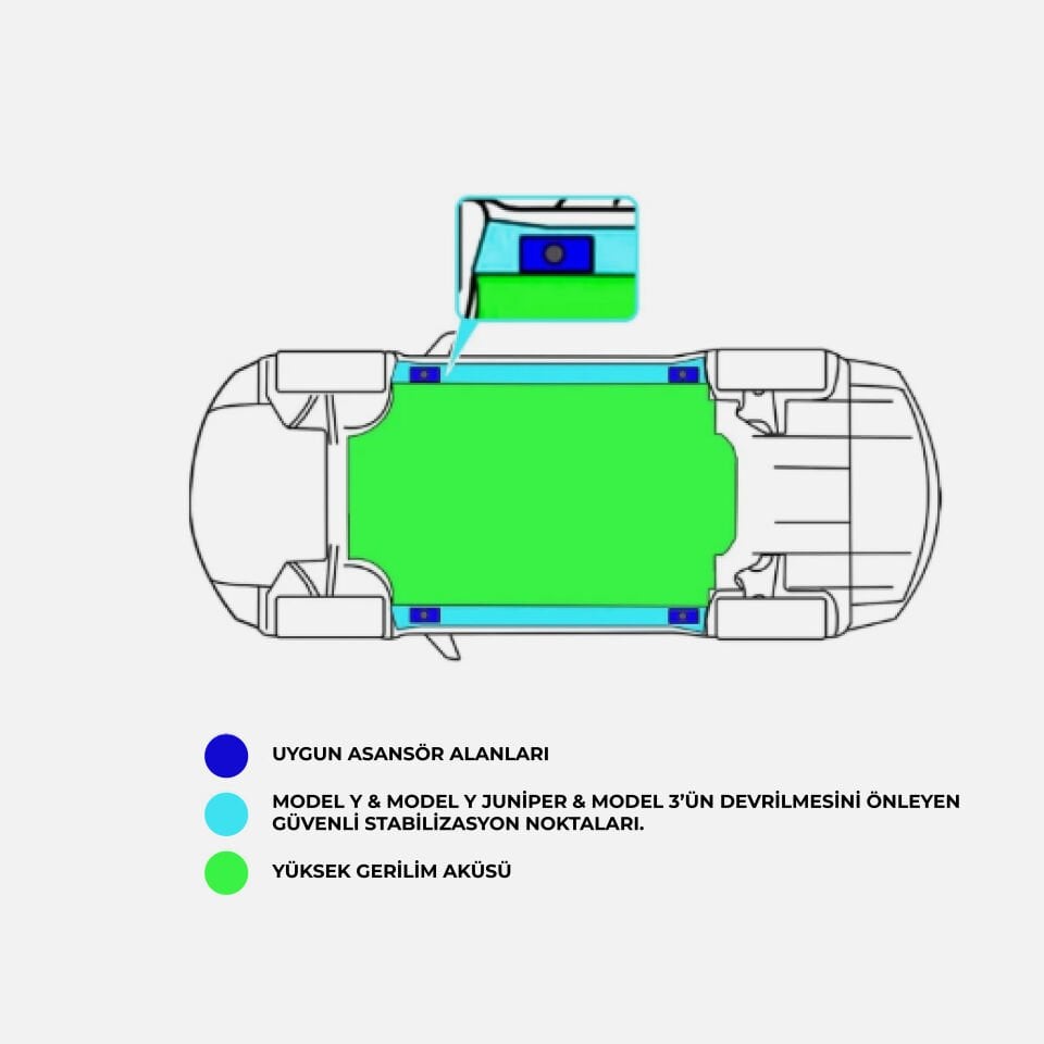Tesla Model Y Juniper 2025- // Model Y 2019 - 2025 Lift Takozu Jack